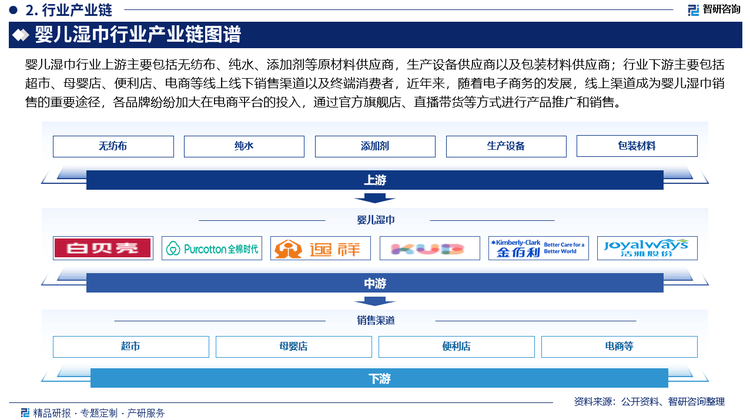 湿巾行业市场发展前景研究报告（2025版）EVO真人平台婴儿湿巾行业分析！中国婴儿(图4)