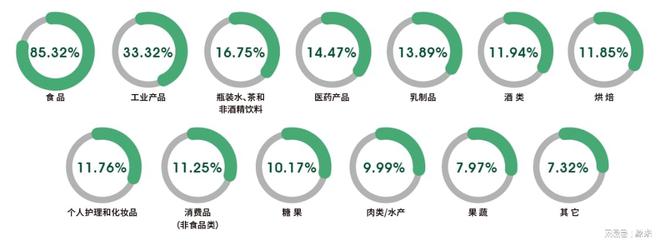 品加工与包装机械展览会盛大召开！EVO视讯真人2025上海国际食