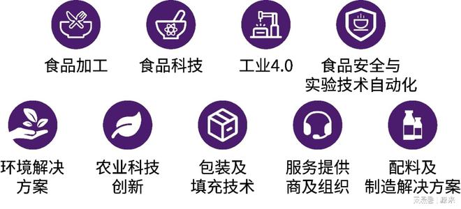 品加工与包装机械展览会盛大召开！EVO视讯真人2025上海国际食(图6)
