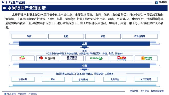 业发展概况、市场需求预测（智研咨询）EVO真人平台研究报告—中国水果行(图4)