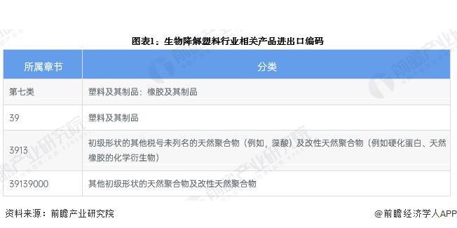 进出口情况分析 进出口总额不断扩大【组图】EVO视讯2024年中国生物降解塑料行业(图4)