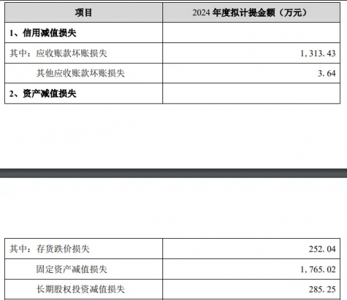 ：市场竞争与内部挑战的双重夹击EVO视讯平台洁雅股份业绩下滑