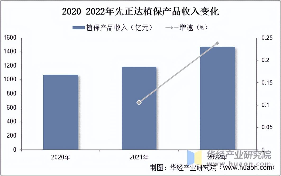 保护产品行业市场规模及竞争格局EVO视讯2025年中国作物(图5)