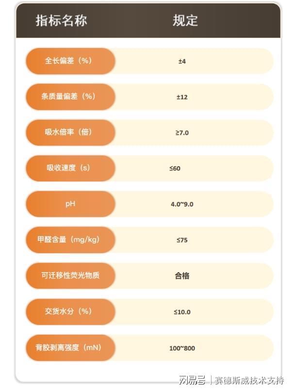 GB 15979卫生巾重点检测标准EVO真人平台中国GBT 8939(图2)