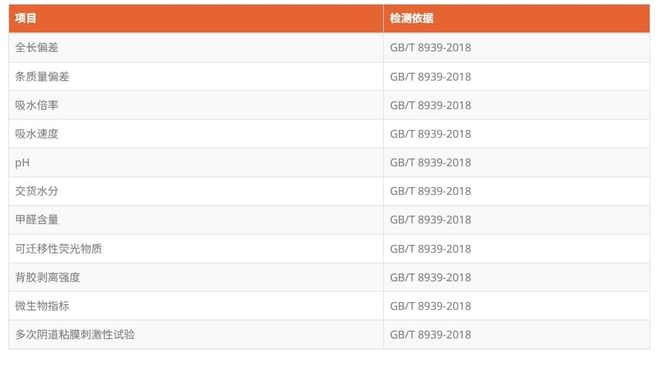 GB 15979卫生巾重点检测标准EVO真人平台中国GBT 8939