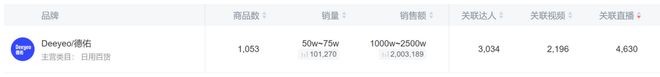 单这个类目杀出超级黑马EVO视讯单品爆卖2亿(图7)