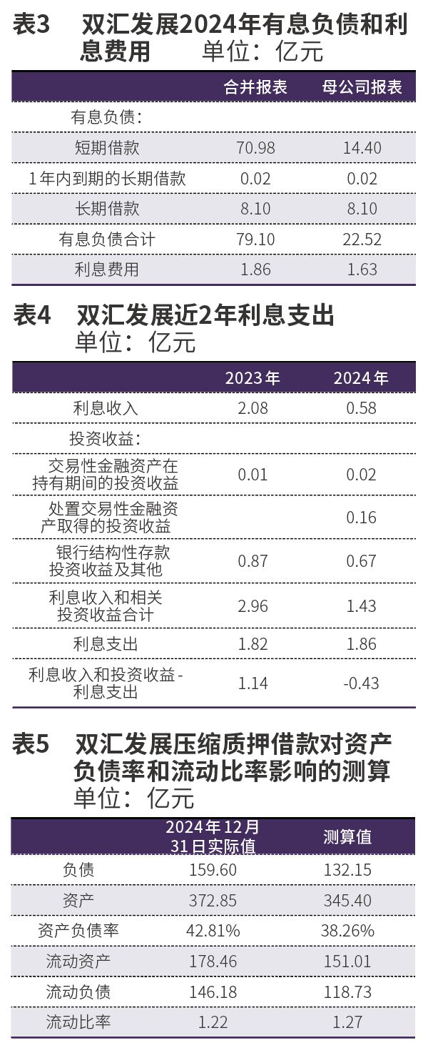 展“存贷双高”无需过虑EVO视讯平台对双汇发(图2)